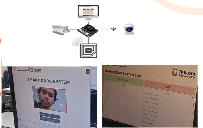 RFID & Camera Access Control
